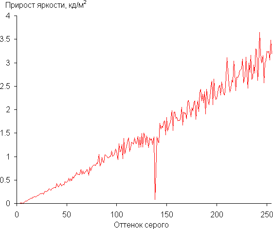 Обзор портативной рабочей станции Acer Swift X 14 (SFX14-72G-72DH) Обзор портативной рабочей станции Acer Swift X 14 (SFX14-72G-72DH)