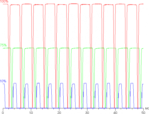 Обзор портативной рабочей станции Acer Swift X 14 (SFX14-72G-72DH) Обзор портативной рабочей станции Acer Swift X 14 (SFX14-72G-72DH)