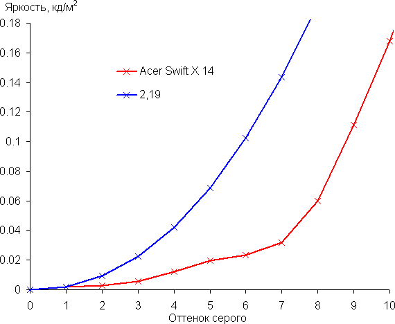 Обзор портативной рабочей станции Acer Swift X 14 (SFX14-72G-72DH) Обзор портативной рабочей станции Acer Swift X 14 (SFX14-72G-72DH)
