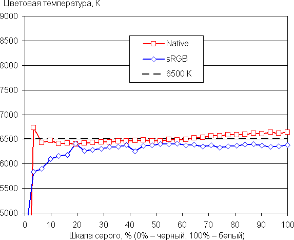 Обзор портативной рабочей станции Acer Swift X 14 (SFX14-72G-72DH) Обзор портативной рабочей станции Acer Swift X 14 (SFX14-72G-72DH)