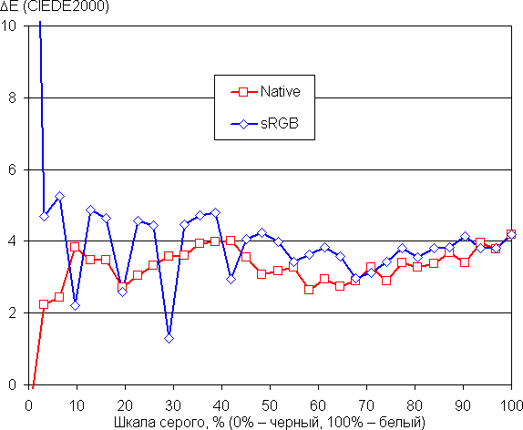 Обзор портативной рабочей станции Acer Swift X 14 (SFX14-72G-72DH) Обзор портативной рабочей станции Acer Swift X 14 (SFX14-72G-72DH)
