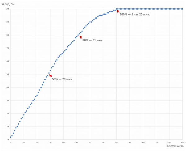 Обзор портативной рабочей станции Acer Swift X 14 (SFX14-72G-72DH) Обзор портативной рабочей станции Acer Swift X 14 (SFX14-72G-72DH)