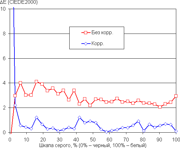 Обзор игрового ноутбука MSI Titan 18 HX AI A2XWJG-076RU с Intel Core Ultra 9 и Nvidia GeForce RTX 5090 Laptop Обзор игрового ноутбука MSI Titan 18 HX AI A2XWJG-076RU с Intel Core Ultra 9 и Nvidia GeForce RTX 5090 Laptop