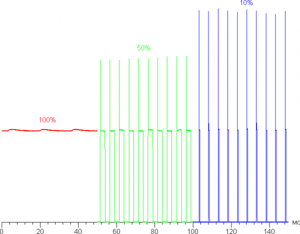 Обзор бюджетного ноутбука OSiO BaseLine B150i Обзор бюджетного ноутбука OSiO BaseLine B150i