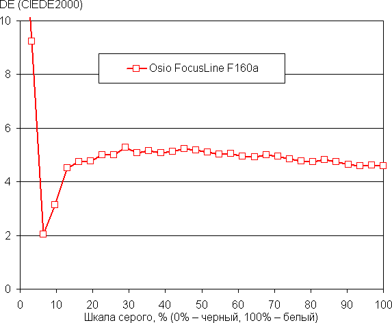 Обзор ноутбука для начинающих OSiO FocusLine F160a на базе AMD Ryzen 5 5500U