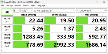 Обзор ноутбука для начинающих OSiO FocusLine F160a на базе AMD Ryzen 5 5500U