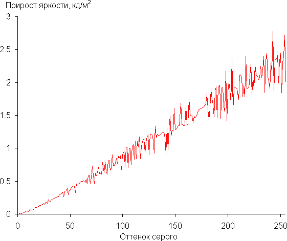 Обзор ноутбука для начинающих OSiO FocusLine F160a на базе AMD Ryzen 5 5500U