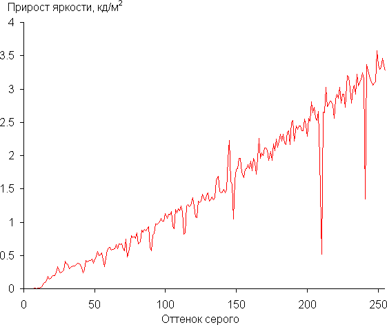 Обзор ноутбука Asus Zenbook S 14 (UX5406SA) Copilot+ PC c новейшим Intel Core Ultra 7 258V Обзор ноутбука Asus Zenbook S 14 (UX5406SA) Copilot+ PC c новейшим Intel Core Ultra 7 258V