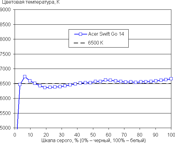 Обзор бизнес-ноутбука Acer Swift Go 14 (SFG14-73-70EH): компактная модель с OLED-экраном