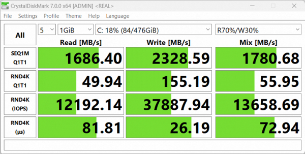 Обзор ноутбука для начинающих OSiO FocusLine F160a на базе AMD Ryzen 5 5500U