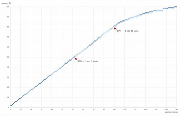 Обзор игрового ноутбука MSI Titan 18 HX AI A2XWJG-076RU с Intel Core Ultra 9 и Nvidia GeForce RTX 5090 Laptop Обзор игрового ноутбука MSI Titan 18 HX AI A2XWJG-076RU с Intel Core Ultra 9 и Nvidia GeForce RTX 5090 Laptop