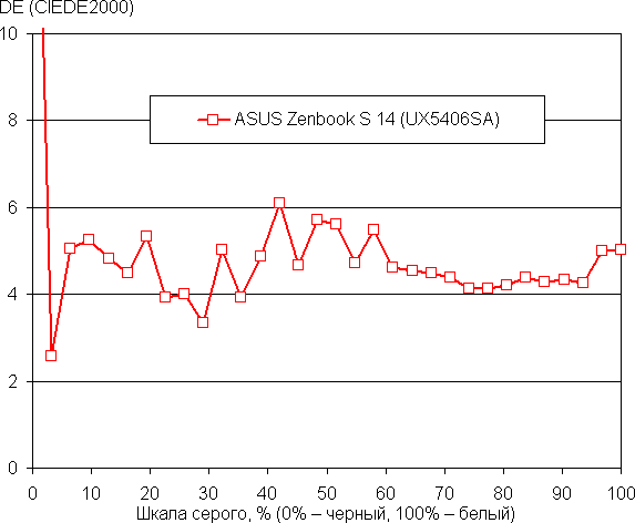 Обзор ноутбука Asus Zenbook S 14 (UX5406SA) Copilot+ PC c новейшим Intel Core Ultra 7 258V Обзор ноутбука Asus Zenbook S 14 (UX5406SA) Copilot+ PC c новейшим Intel Core Ultra 7 258V