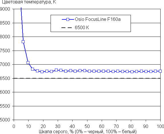 Обзор ноутбука для начинающих OSiO FocusLine F160a на базе AMD Ryzen 5 5500U